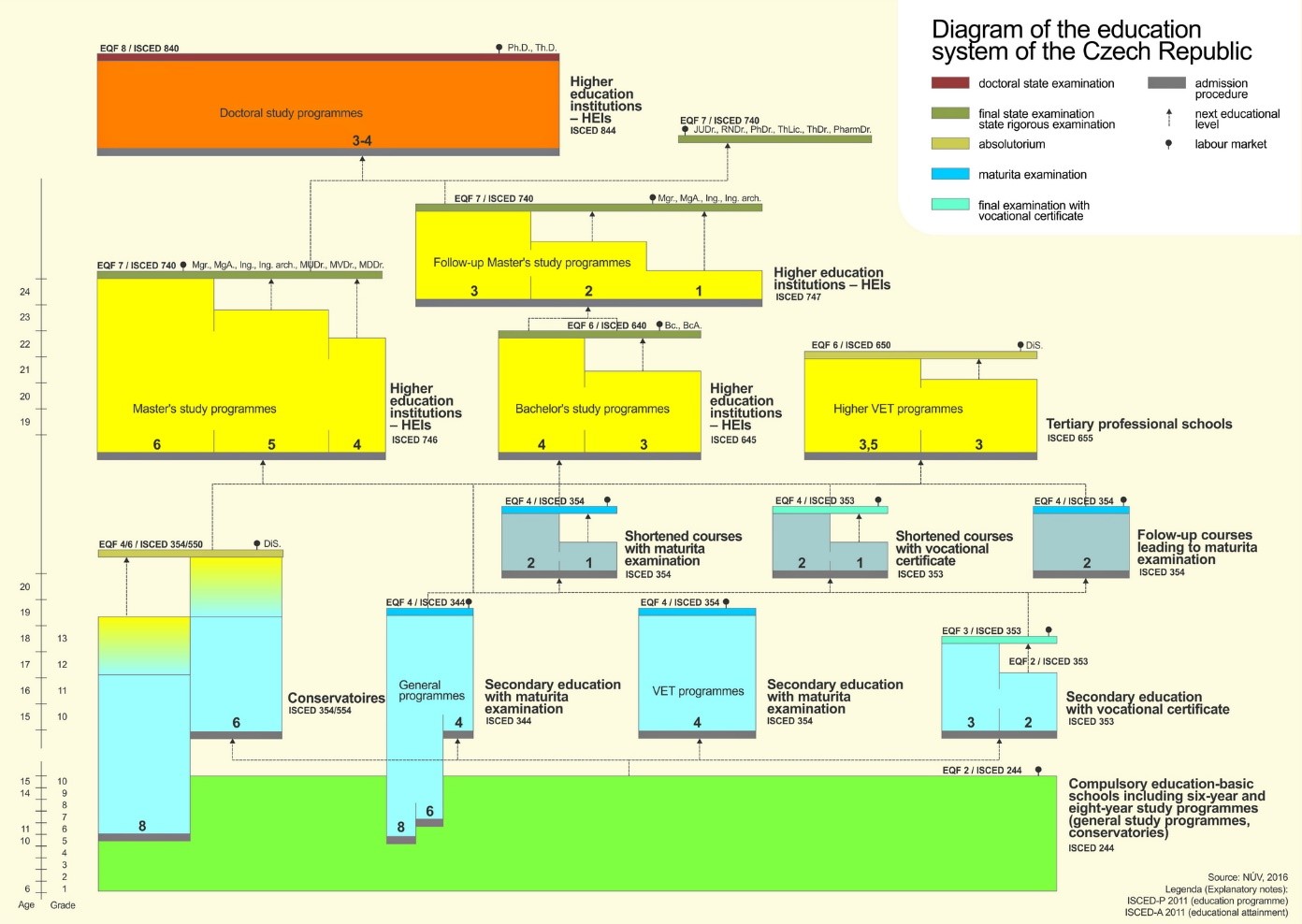 Diagram_EduSystem_CZ.jpg